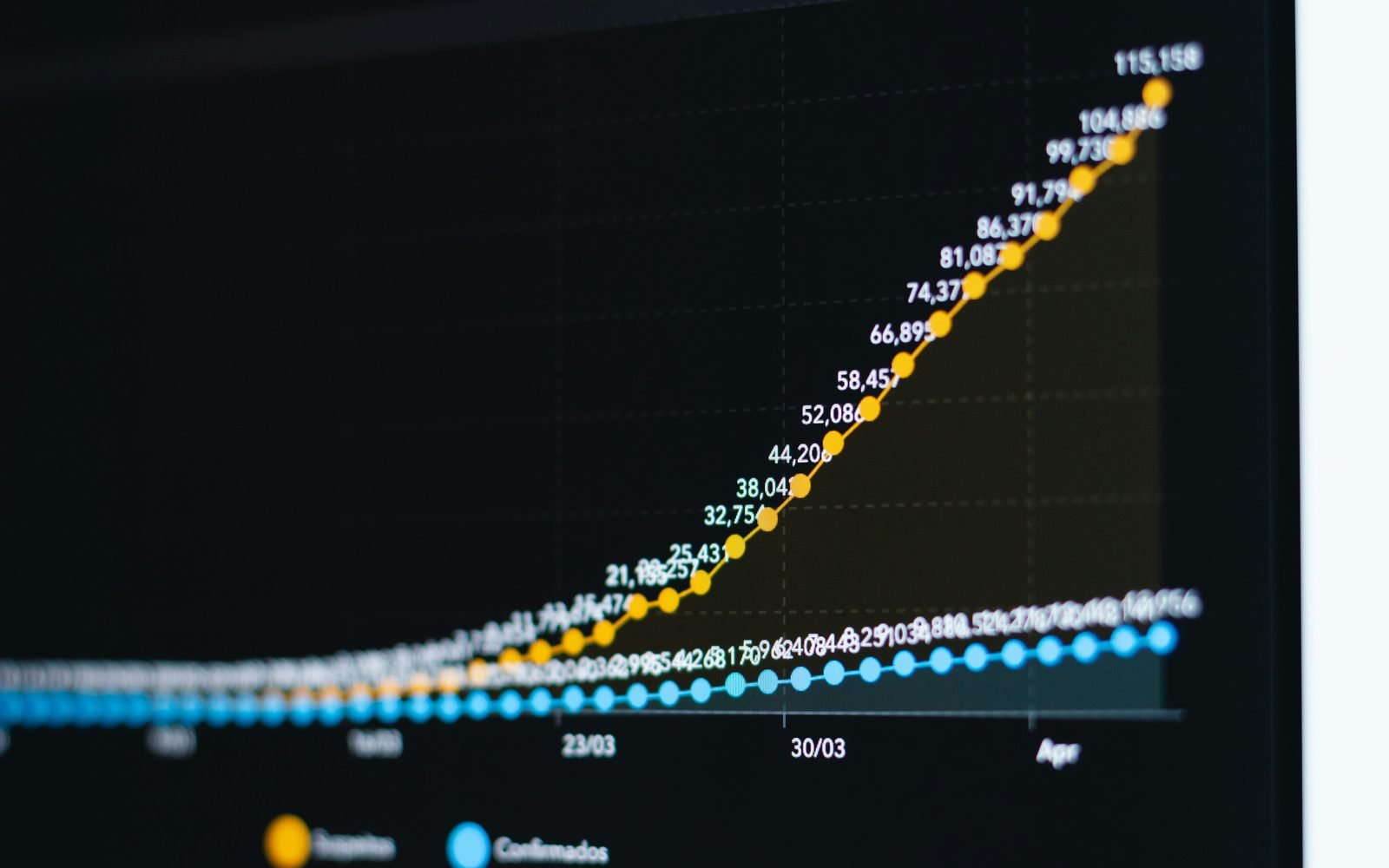 What makes a funding file move quickly